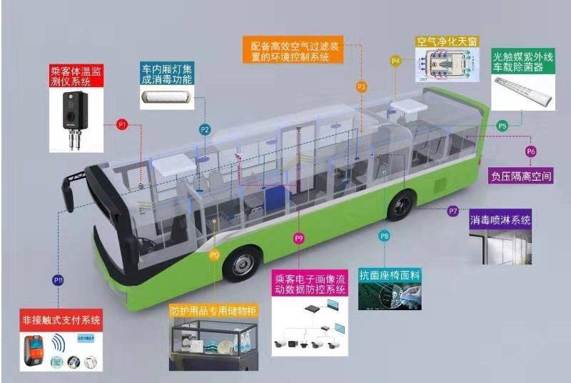 全民戰(zhàn)“疫” 金旅在行動